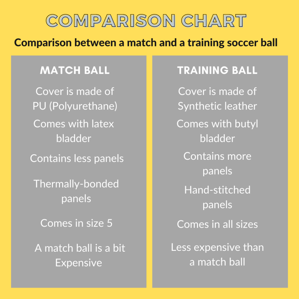 comparison between a match and a training soccer ball - comparison chart